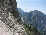 ampak zdaj grem v dolino, zadaj Zanjiški dol in Zadnjiški ozebnik desno